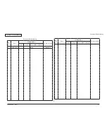 Preview for 2 page of Oki C330dn Maintenance Manual