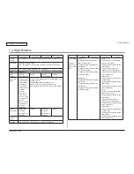 Preview for 11 page of Oki C330dn Maintenance Manual