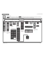 Preview for 95 page of Oki C330dn Maintenance Manual