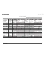 Preview for 98 page of Oki C330dn Maintenance Manual