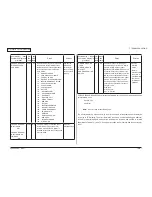 Preview for 135 page of Oki C330dn Maintenance Manual