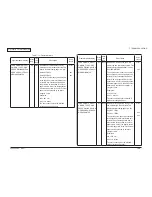 Preview for 136 page of Oki C330dn Maintenance Manual