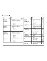 Preview for 139 page of Oki C330dn Maintenance Manual