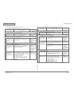 Preview for 162 page of Oki C330dn Maintenance Manual