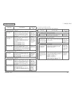 Preview for 163 page of Oki C330dn Maintenance Manual