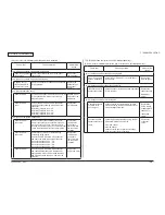 Preview for 164 page of Oki C330dn Maintenance Manual