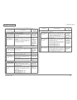 Preview for 165 page of Oki C330dn Maintenance Manual