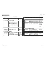 Preview for 170 page of Oki C330dn Maintenance Manual