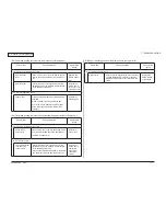 Preview for 171 page of Oki C330dn Maintenance Manual