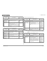 Preview for 173 page of Oki C330dn Maintenance Manual