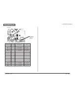 Preview for 220 page of Oki C330dn Maintenance Manual