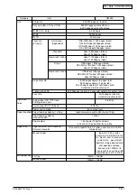 Preview for 12 page of Oki C3400n Maintenance Manual