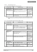 Preview for 153 page of Oki C3400n Maintenance Manual