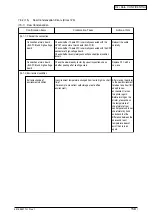 Preview for 158 page of Oki C3400n Maintenance Manual