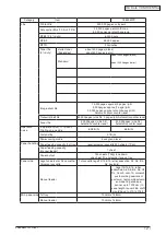 Preview for 12 page of Oki C3530n MFP Maintenance Manual