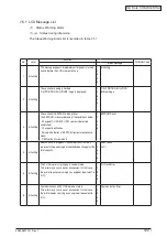 Preview for 122 page of Oki C3530n MFP Maintenance Manual