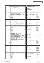 Preview for 124 page of Oki C3530n MFP Maintenance Manual