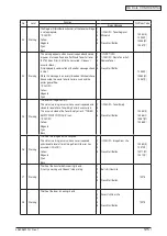 Preview for 125 page of Oki C3530n MFP Maintenance Manual