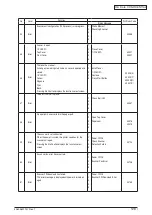 Preview for 128 page of Oki C3530n MFP Maintenance Manual