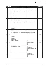 Preview for 130 page of Oki C3530n MFP Maintenance Manual