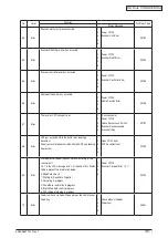 Preview for 131 page of Oki C3530n MFP Maintenance Manual