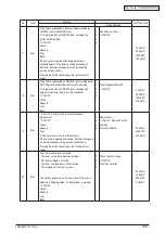 Preview for 133 page of Oki C3530n MFP Maintenance Manual