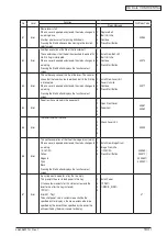 Preview for 134 page of Oki C3530n MFP Maintenance Manual