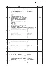 Preview for 135 page of Oki C3530n MFP Maintenance Manual