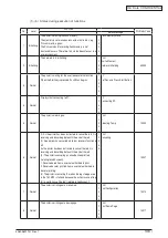 Preview for 136 page of Oki C3530n MFP Maintenance Manual