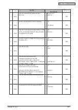 Preview for 137 page of Oki C3530n MFP Maintenance Manual