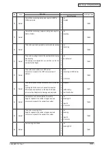 Preview for 138 page of Oki C3530n MFP Maintenance Manual