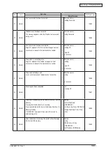 Preview for 139 page of Oki C3530n MFP Maintenance Manual