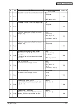 Preview for 140 page of Oki C3530n MFP Maintenance Manual