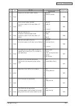 Preview for 141 page of Oki C3530n MFP Maintenance Manual