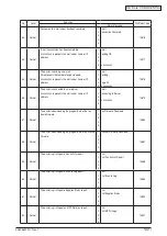 Preview for 142 page of Oki C3530n MFP Maintenance Manual