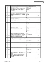 Preview for 143 page of Oki C3530n MFP Maintenance Manual