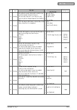 Preview for 144 page of Oki C3530n MFP Maintenance Manual