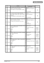 Preview for 145 page of Oki C3530n MFP Maintenance Manual