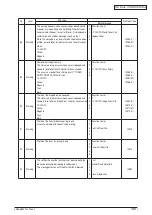 Preview for 146 page of Oki C3530n MFP Maintenance Manual