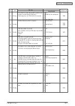 Preview for 147 page of Oki C3530n MFP Maintenance Manual