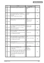 Preview for 148 page of Oki C3530n MFP Maintenance Manual