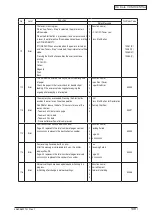 Preview for 149 page of Oki C3530n MFP Maintenance Manual