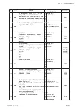 Preview for 150 page of Oki C3530n MFP Maintenance Manual