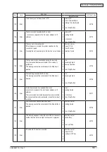 Preview for 151 page of Oki C3530n MFP Maintenance Manual