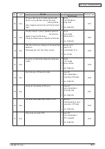 Preview for 152 page of Oki C3530n MFP Maintenance Manual