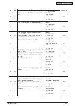 Preview for 153 page of Oki C3530n MFP Maintenance Manual