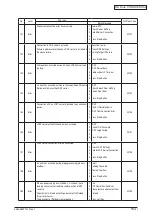 Preview for 154 page of Oki C3530n MFP Maintenance Manual