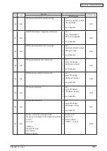 Preview for 155 page of Oki C3530n MFP Maintenance Manual