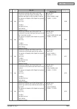 Preview for 156 page of Oki C3530n MFP Maintenance Manual