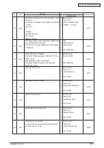 Preview for 157 page of Oki C3530n MFP Maintenance Manual